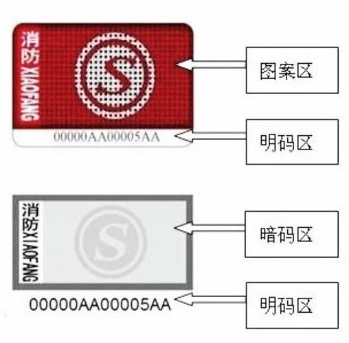 家用消防器材熱賣，盲目選購可能“火上澆油”！這份避坑指南請收好